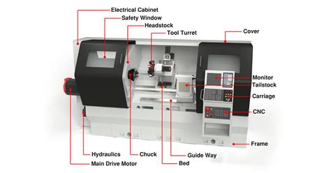 cnc milling machine parts suppliers|cnc machine parts list pdf.